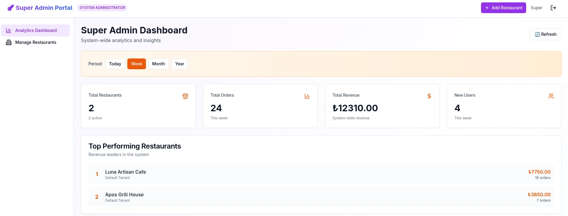RestoranOS - Süper admin dashboard, ciro ve restoran performans özeti